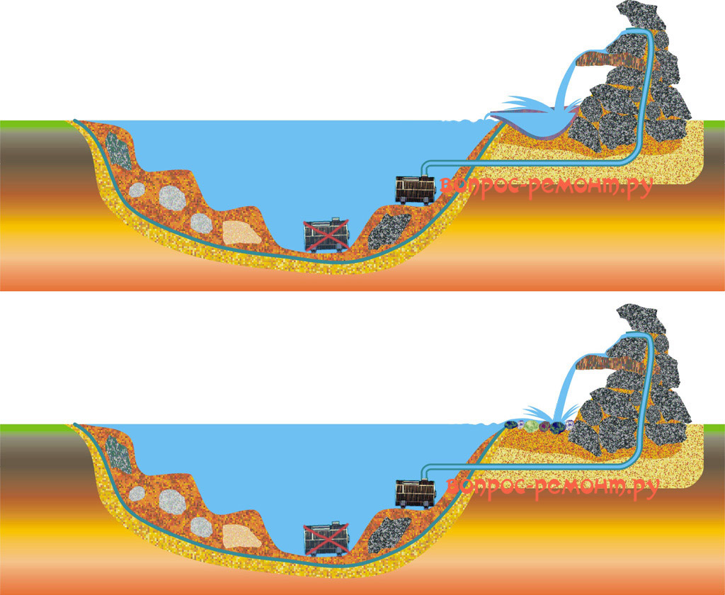 Водопад своими руками без насоса схема